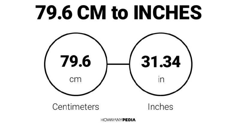 79.6 CM to Inches