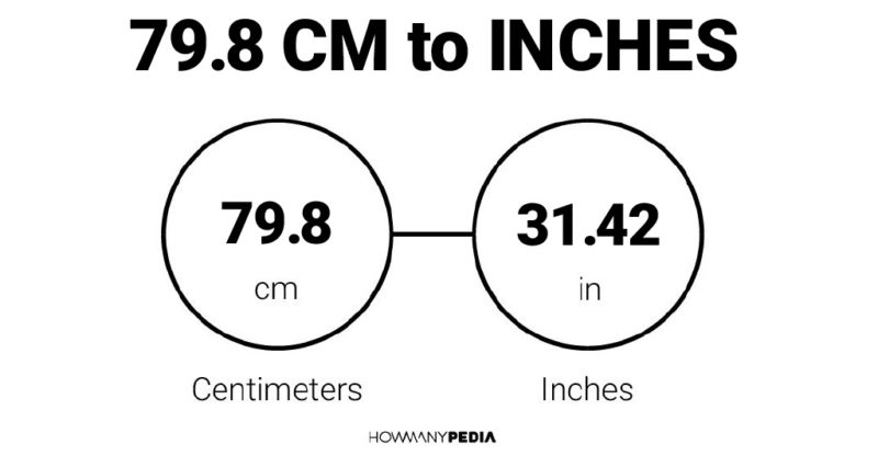 79.8 CM to Inches