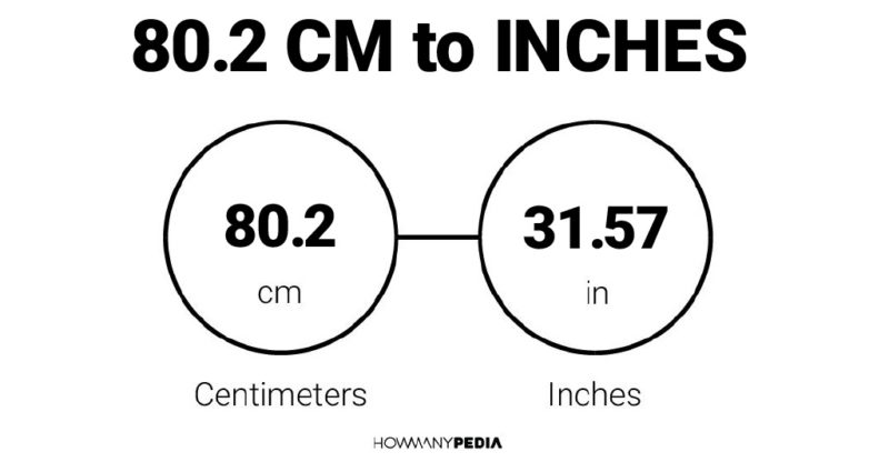 80.2 CM to Inches