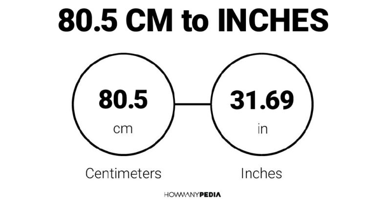 80.5 CM to Inches