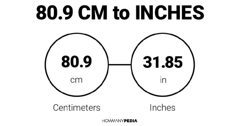 80.9 CM to Inches