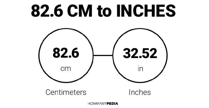82.6 CM to Inches