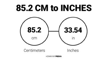 85.2 CM to Inches