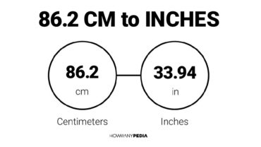 86.2 CM to Inches