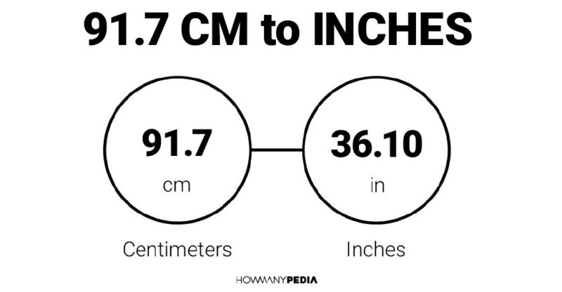 91.7 CM to Inches