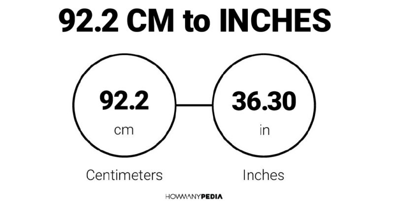 92.2 CM to Inches