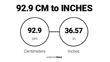 92.9 CM to Inches