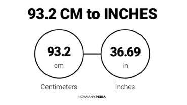 93.2 CM to Inches