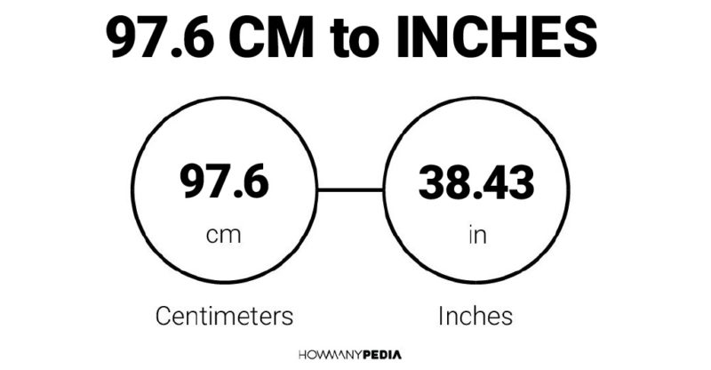 97.6 CM to Inches