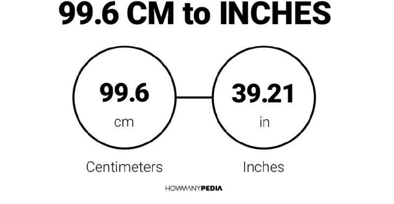 99.6 CM to Inches
