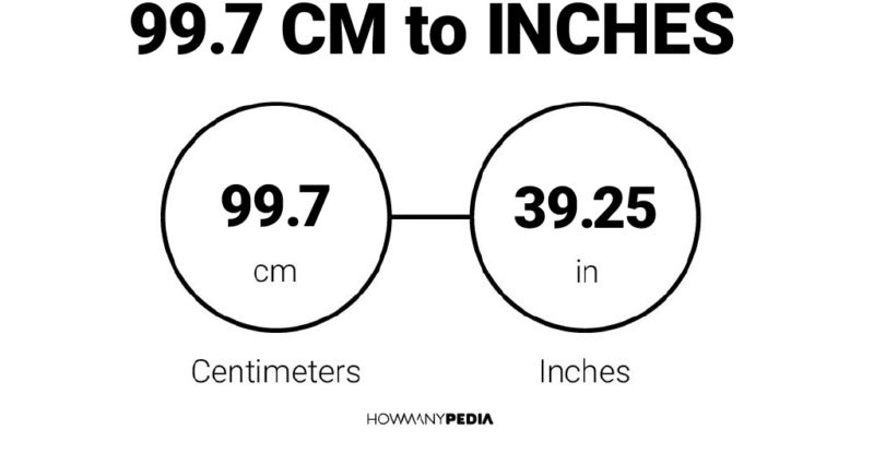 99.7 CM to Inches