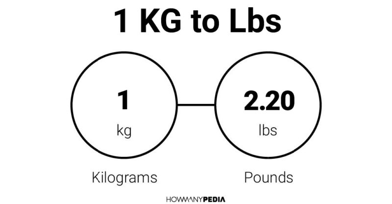 1 KG to Lbs