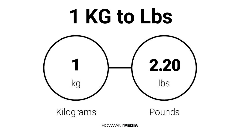 1 KG to Lbs: Easily convert 1 KG to Lbs using our 1 Kilograms to Pounds c.....