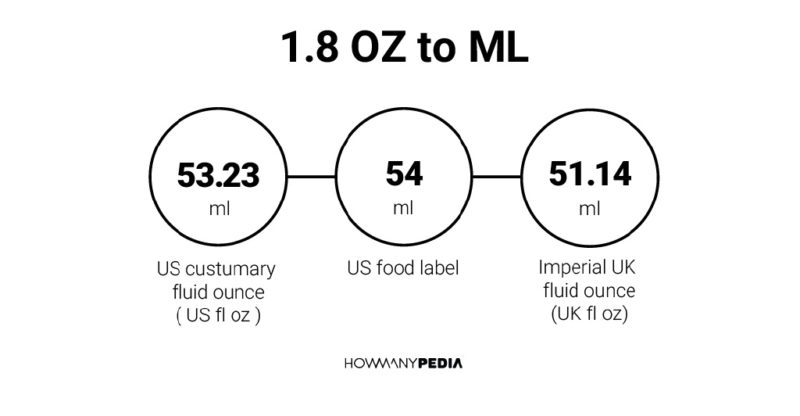 Oz To Ml Conversion Chart