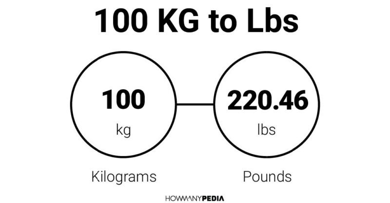How Many Pounds In 100 Kilos April