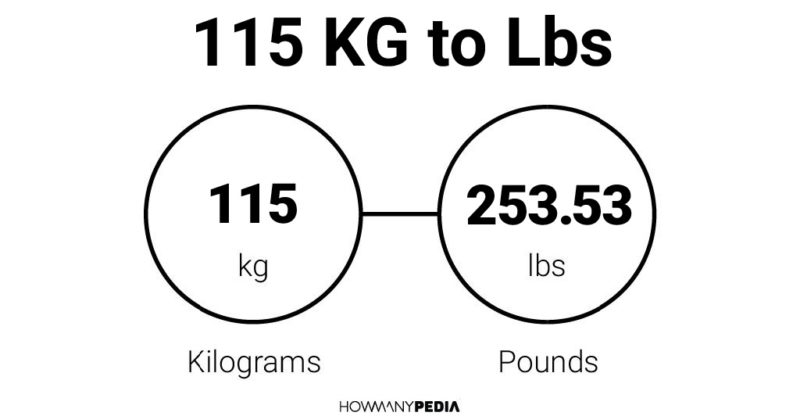 115 KG to Lbs.