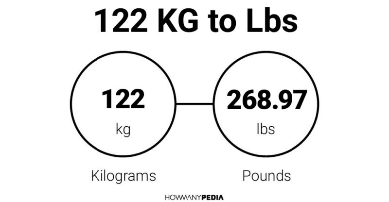 122 KG to Lbs
