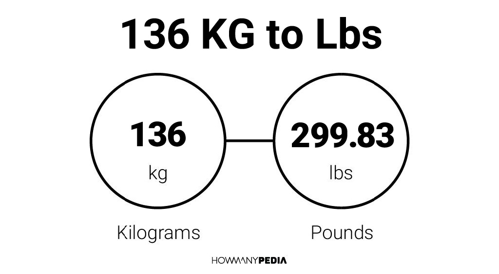 136 KG to Lbs: Easily convert 136 KG to Lbs using our 136 Kilograms to ...