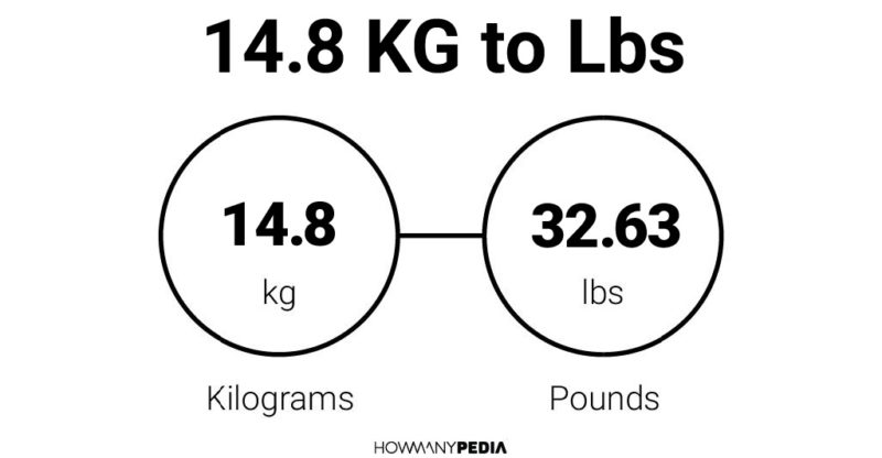 14.8 KG to Lbs