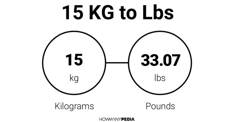 15 KG to Lbs