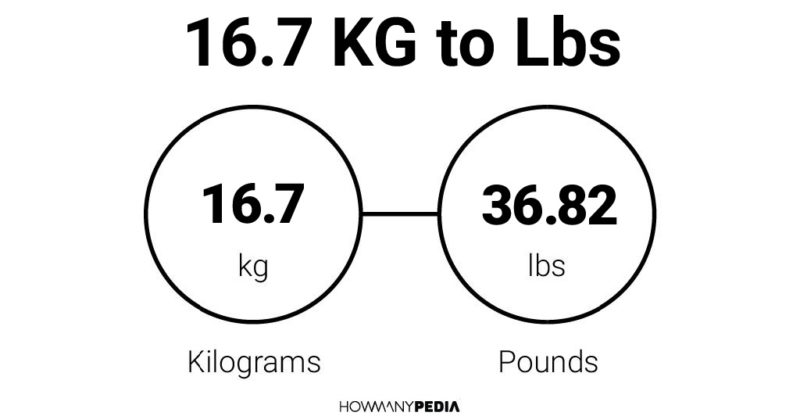 16.7 KG to Lbs