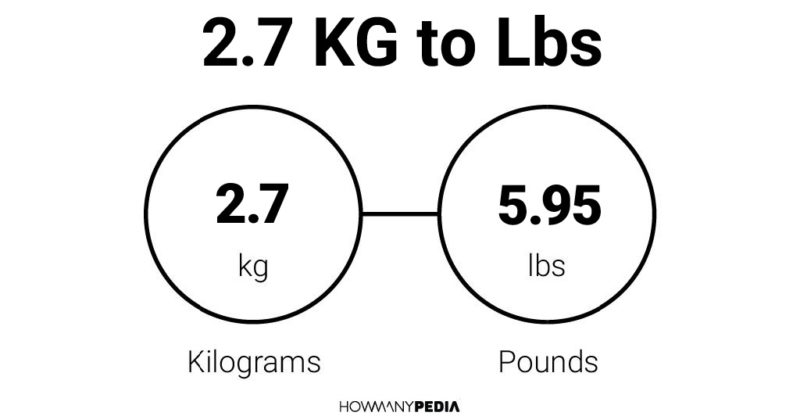 2.7 KG to Lbs