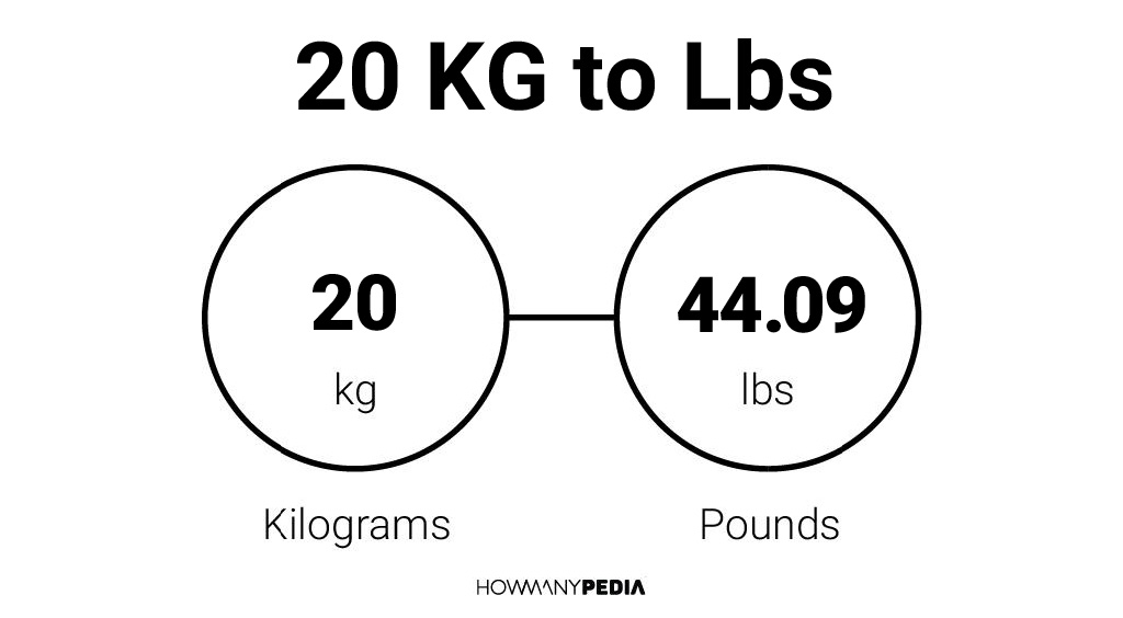 20 KG to Lbs – Howmanypedia.com