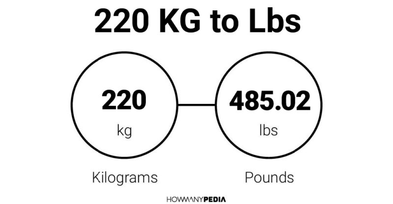 220 KG to Lbs