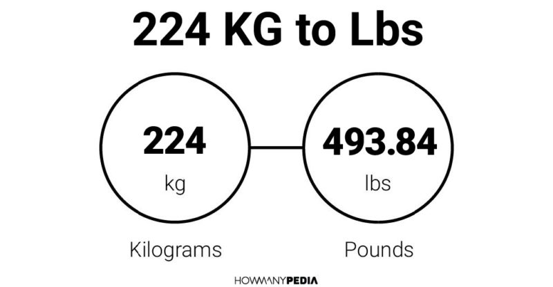 224 KG to Lbs