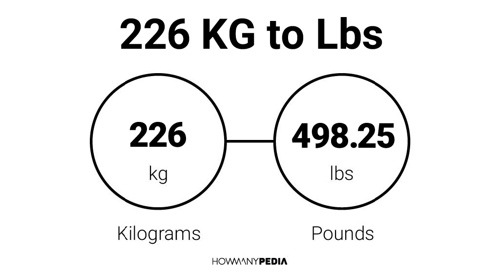 226 KG to Lbs: Easily convert 226 KG to Lbs using our 226 Kilograms t...