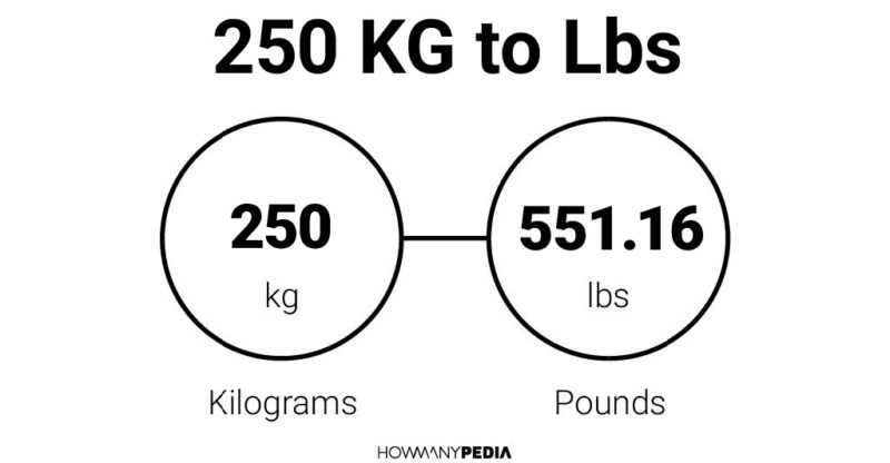 250 KG to Lbs