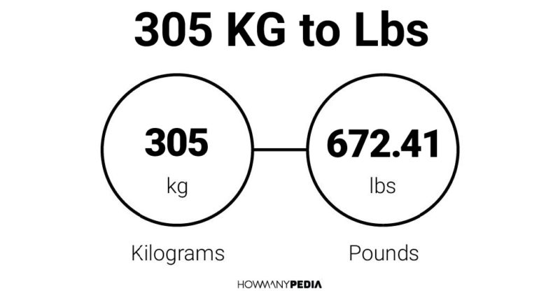 305 KG to Lbs