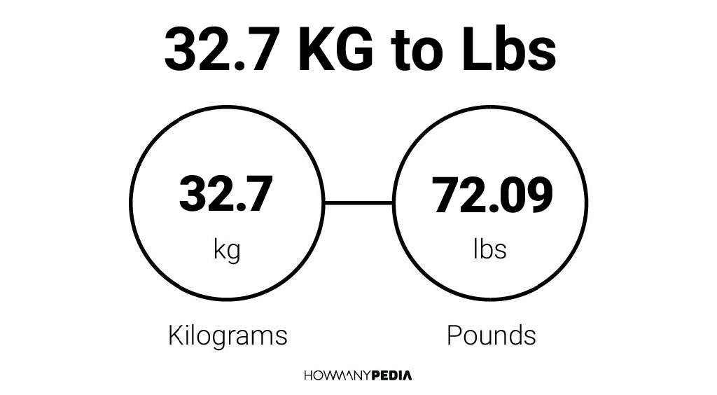 A common question is how many kilogram in 64.8 pound? 