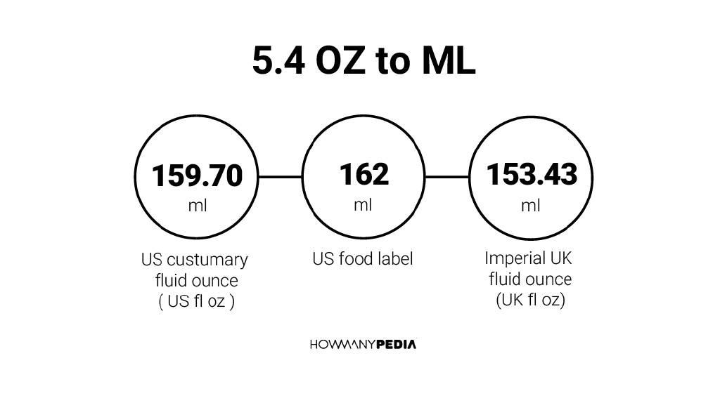 Oz To Ml Chart