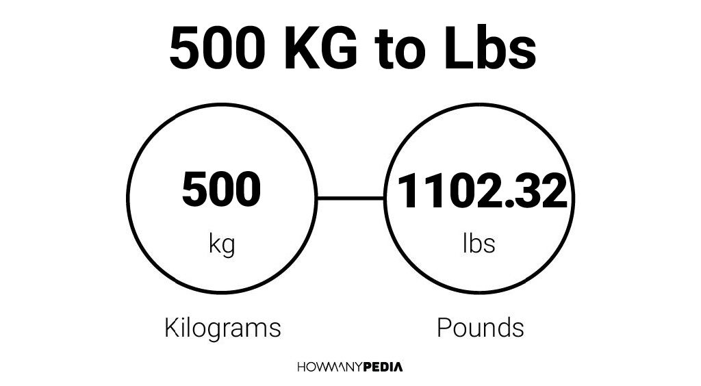 500 KG to Lbs – Howmanypedia.com