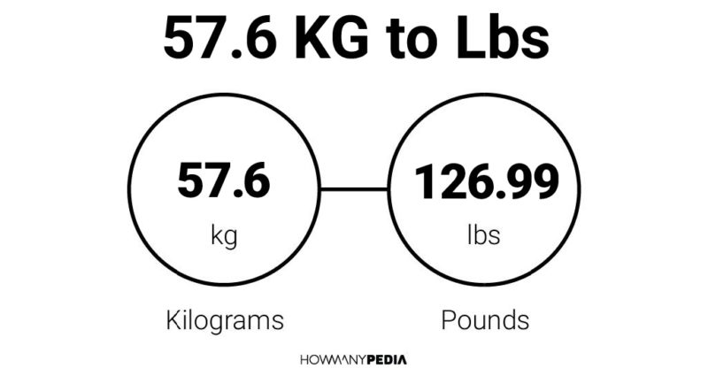 How Much Is 57 Kg In Lbs