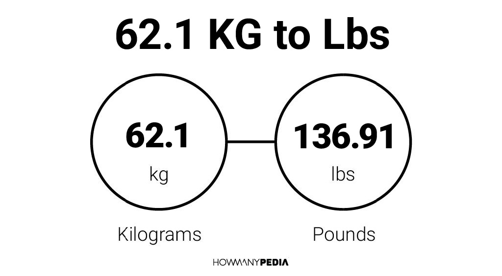 62.1 KG to Lbs: Easily convert 62.1 KG to Lbs using our 62.1 Kilograms to.....