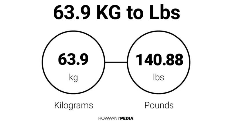 63.9 KG to Lbs
