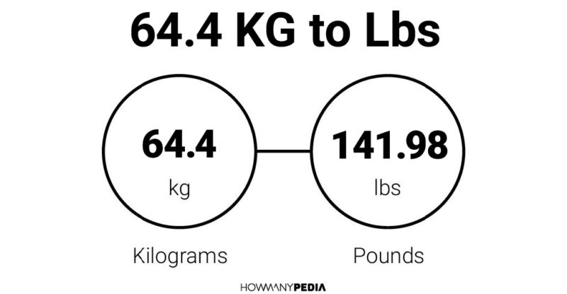 64.4 KG to Lbs