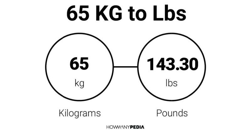 65 KG to Lbs