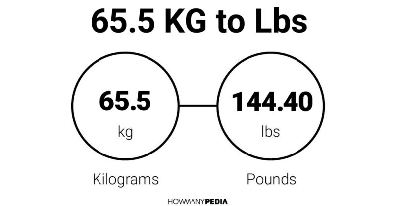 65.5 KG to Lbs