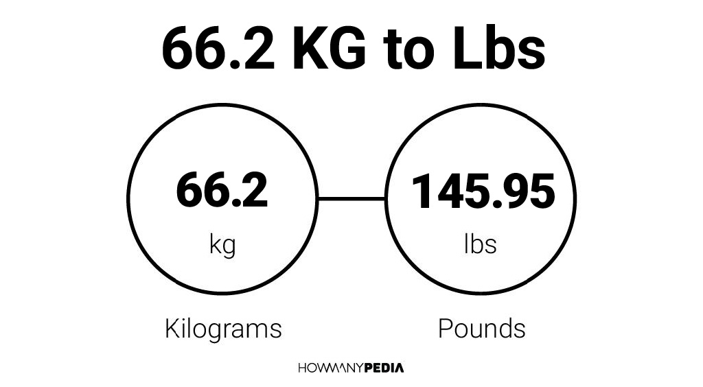 How Much Is 66 Kg In Lbs