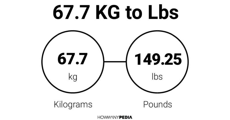 67.7 KG to Lbs