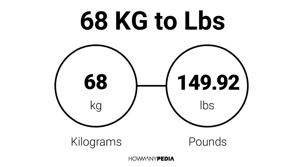 68 Kilograms Equals How Many Pounds - Howmanypedia.