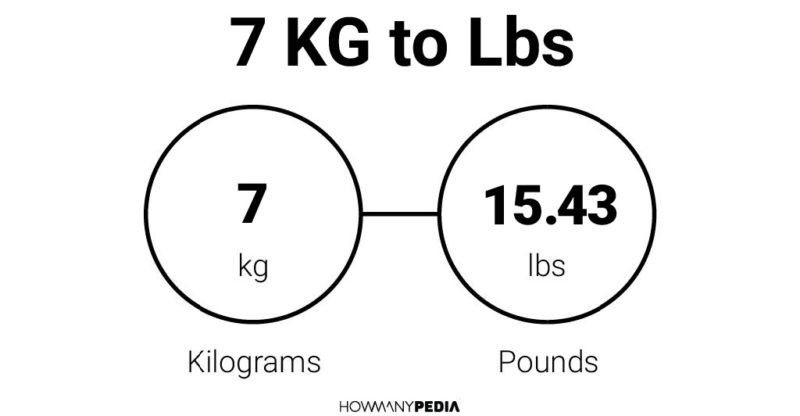7 KG to Lbs
