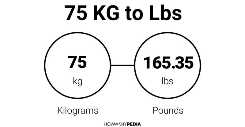 75 kg in us pounds