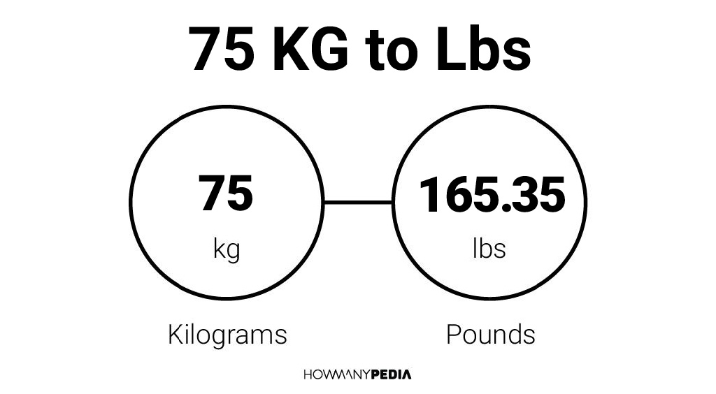Related image of What Is 75 Kg.