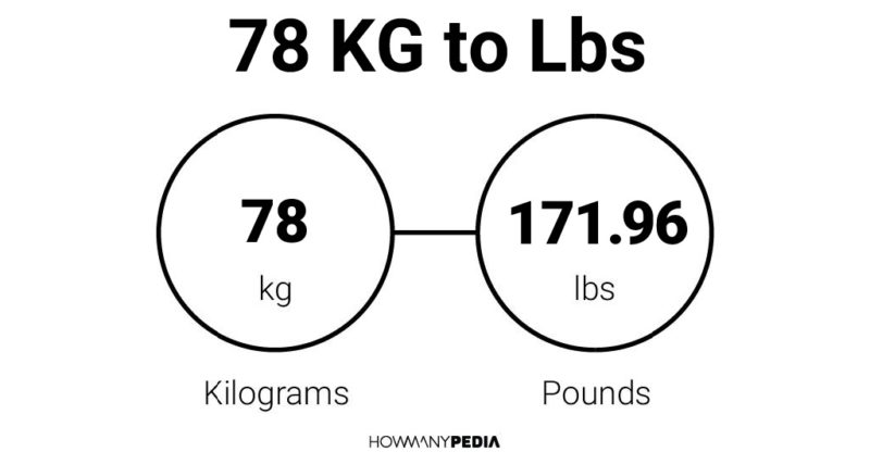 Kilos To Lbs Chart