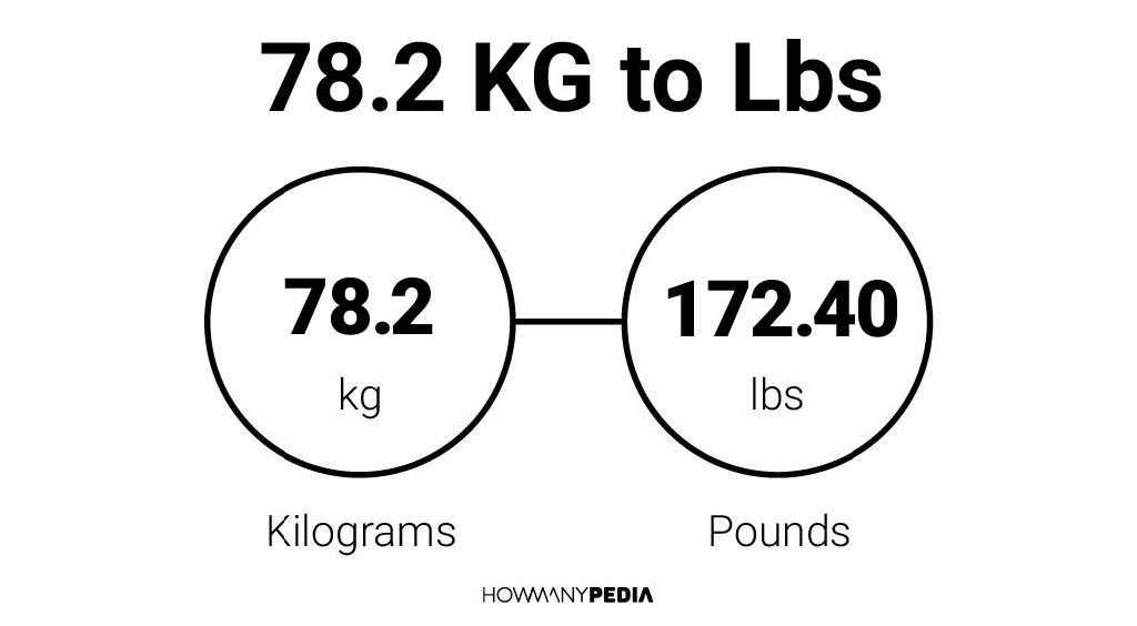 2kg To Lbs.
