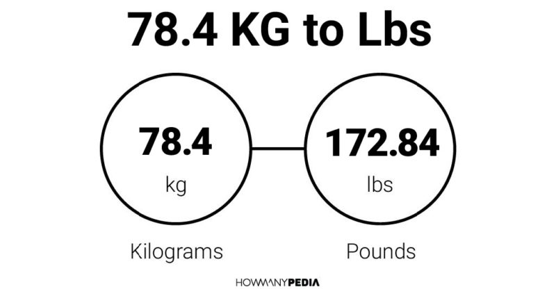 78.4 KG to Lbs